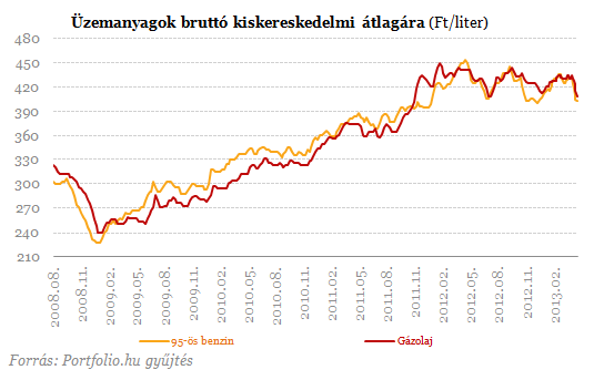 Borús kilátások - Veszély leselkedik a fuvarozókra