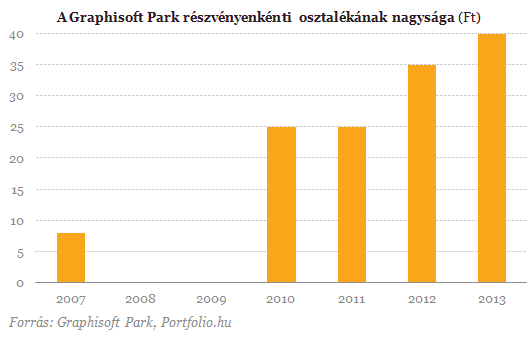 Elfogadta a Park közgyűlés a 40 forintos osztalékot