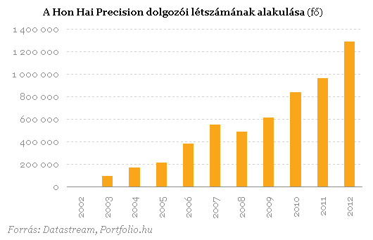 Már a következő iPhone gyártására készülnek 