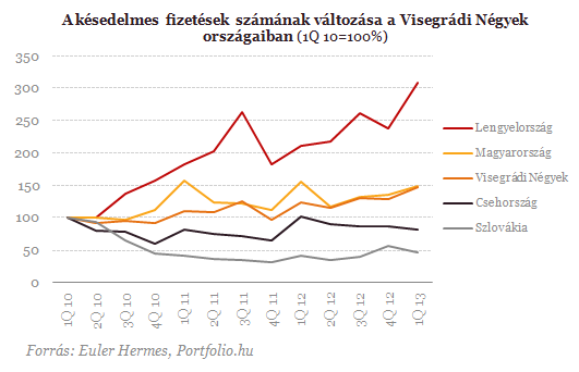 Borús kilátások - Veszély leselkedik a fuvarozókra