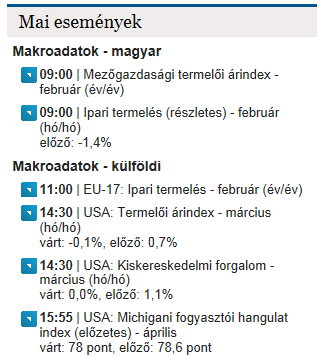 Újra csúcstámadásban a forint