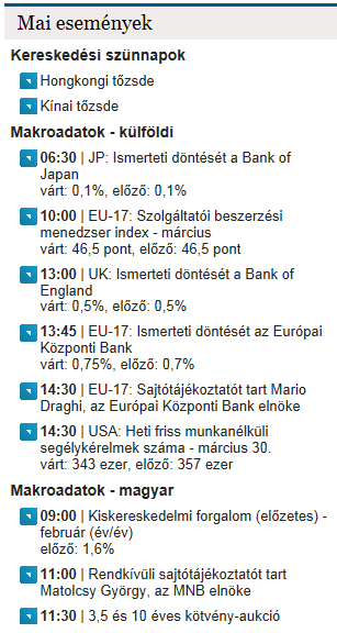 303-nál készül a rendkívüli napra a forint