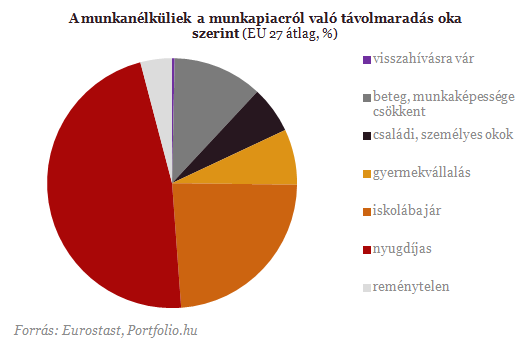 Nő a munkanélküliség? Többen vannak, mint gondolták