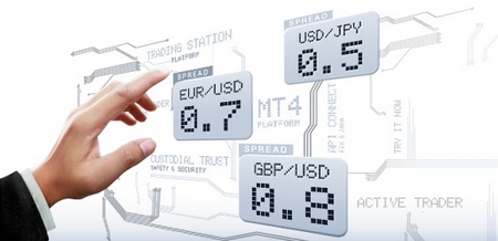 EURUSD kereskedés 0.7pip-től