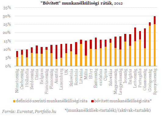 Nő a munkanélküliség? Többen vannak, mint gondolták