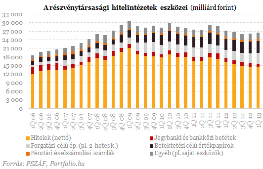 Most lebuktak a magyar bankok - Árulkodnak a friss számok