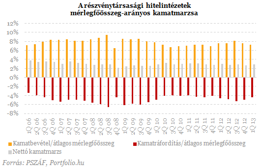 Most lebuktak a magyar bankok - Árulkodnak a friss számok