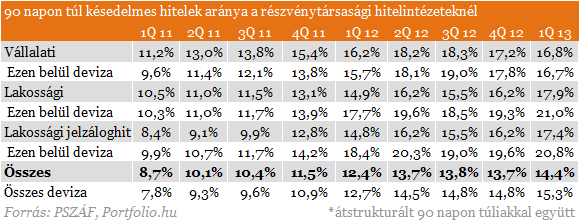 Most lebuktak a magyar bankok - Árulkodnak a friss számok