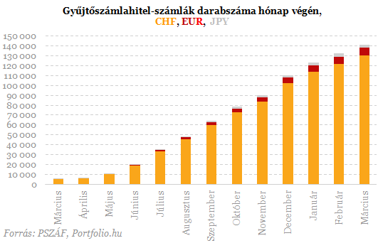 Új devizahiteles mentőötletet jelentett be Rogán