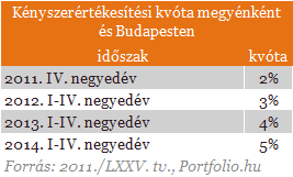 Megérkeztek a friss adatok: 115 ezer hiteles lakása van veszélyben