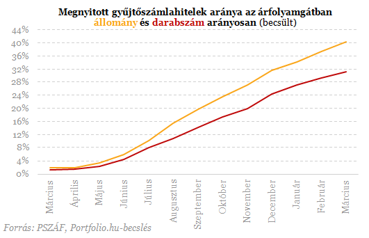 Új devizahiteles mentőötletet jelentett be Rogán