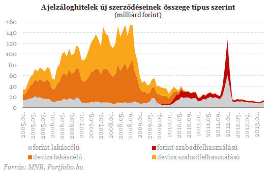 Gtszakads a lakossgi bankbetteknl