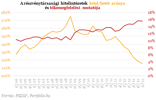 Most lebuktak a magyar bankok - Árulkodnak a friss számok