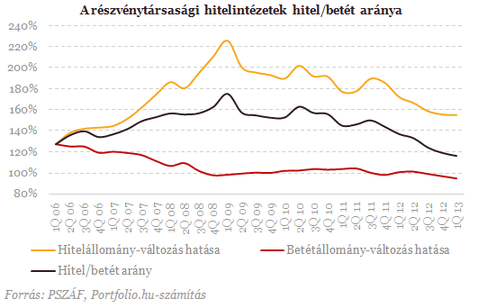 Most lebuktak a magyar bankok - Árulkodnak a friss számok