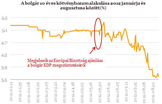 Érkezik a jó hír Brüsszelből - Ez már tényleg a vége?