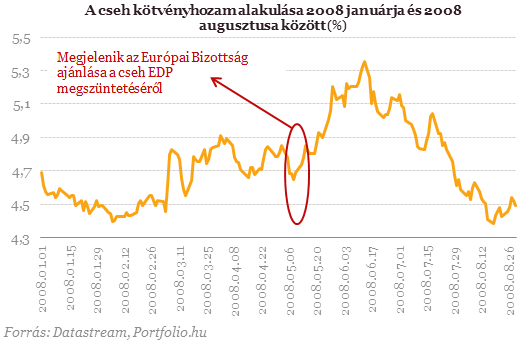 Érkezik a jó hír Brüsszelből - Ez már tényleg a vége?