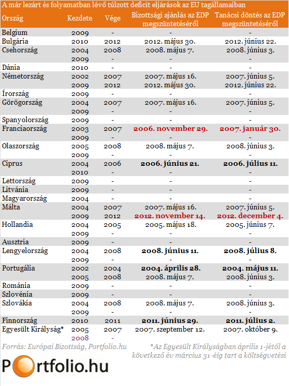 Érkezik a jó hír Brüsszelből - Ez már tényleg a vége?