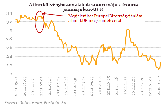 Érkezik a jó hír Brüsszelből - Ez már tényleg a vége?