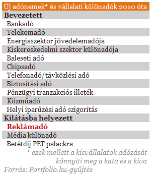 Eldőlt: jönnek az adóemelések! (2.)