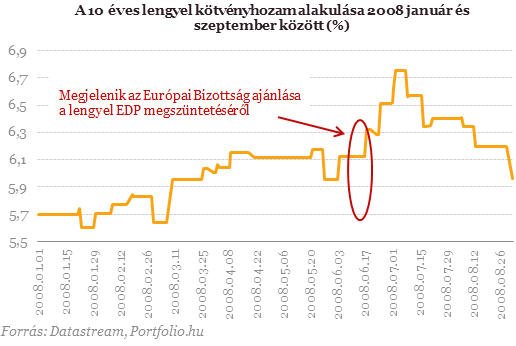 Érkezik a jó hír Brüsszelből - Ez már tényleg a vége?