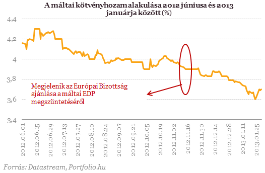Érkezik a jó hír Brüsszelből - Ez már tényleg a vége?