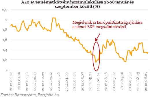 Érkezik a jó hír Brüsszelből - Ez már tényleg a vége?
