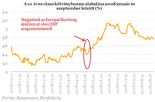 Érkezik a jó hír Brüsszelből - Ez már tényleg a vége?