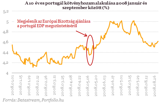 Érkezik a jó hír Brüsszelből - Ez már tényleg a vége?