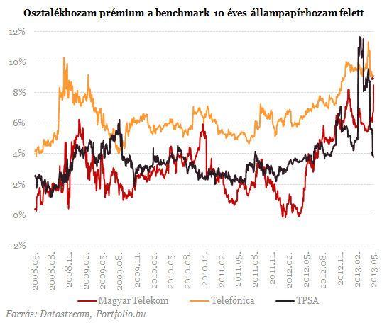 Magyar Telekom: itt az új történelmi mélypont!