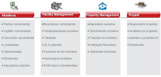 STRABAG Managing Buildings System