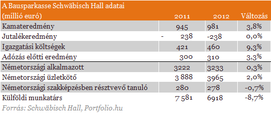 Így is lehet: nyerésre áll a lakás-előtakarékosság