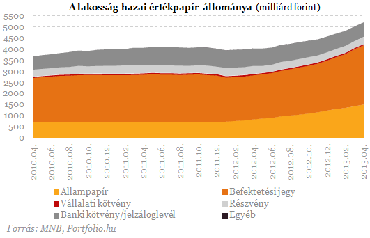 Lakossági őrület: mégis hová menekülünk a bankbetétekből?