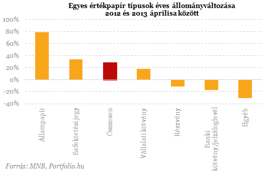 Lakossági őrület: mégis hová menekülünk a bankbetétekből?