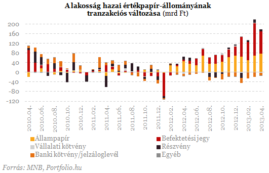 Lakossági őrület: mégis hová menekülünk a bankbetétekből?