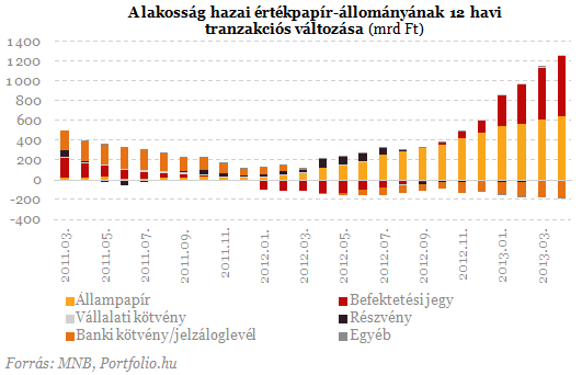 Lakossági őrület: mégis hová menekülünk a bankbetétekből?