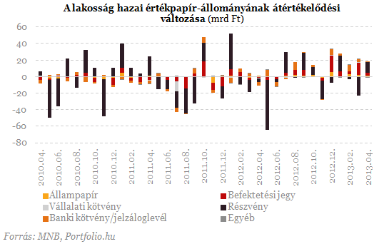 Lakossági őrület: mégis hová menekülünk a bankbetétekből?