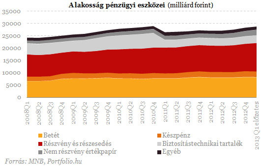 Lakossági őrület: mégis hová menekülünk a bankbetétekből?