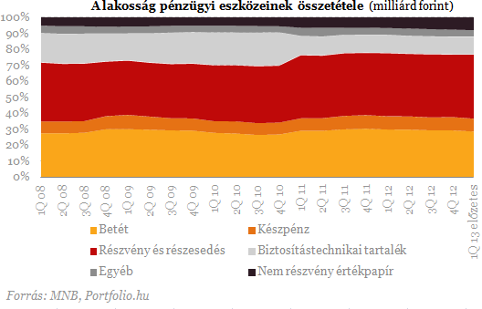 Lakossági őrület: mégis hová menekülünk a bankbetétekből?