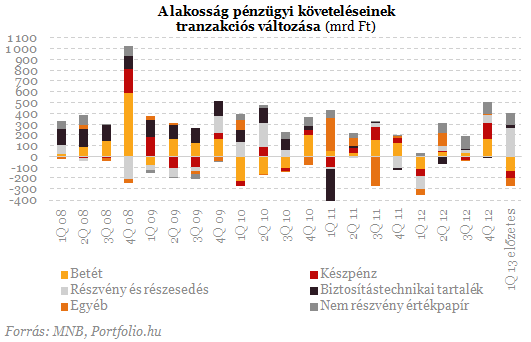 Lakossági őrület: mégis hová menekülünk a bankbetétekből?