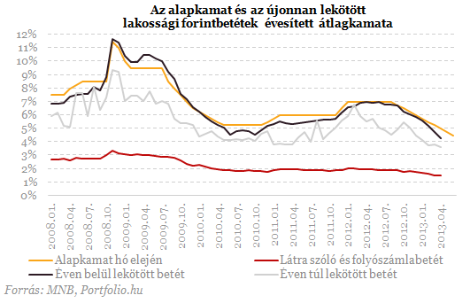 Lakossági őrület: mégis hová menekülünk a bankbetétekből?