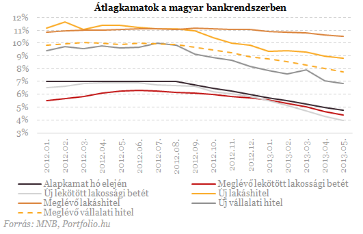 Fejvesztve menekülünk bankbetétünkből