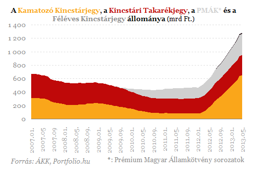 Lakossági őrület: mégis hová menekülünk a bankbetétekből?