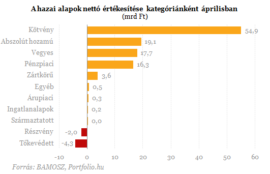 Lakossági őrület: mégis hová menekülünk a bankbetétekből?