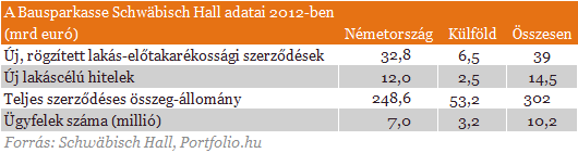 Így is lehet: nyerésre áll a lakás-előtakarékosság