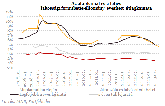 Lakossági őrület: mégis hová menekülünk a bankbetétekből?