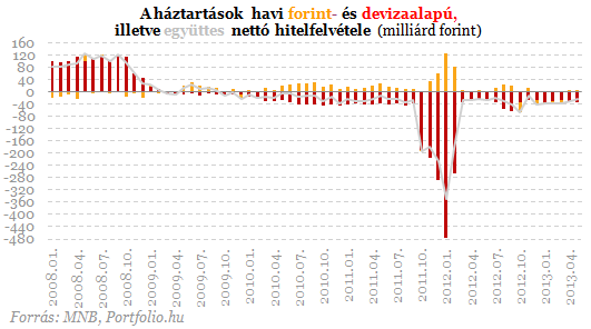 Fejvesztve menekülünk bankbetétünkből