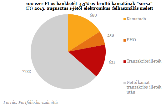 Lakossági őrület: mégis hová menekülünk a bankbetétekből?