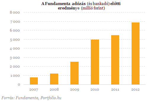 Így is lehet: nyerésre áll a lakás-előtakarékosság