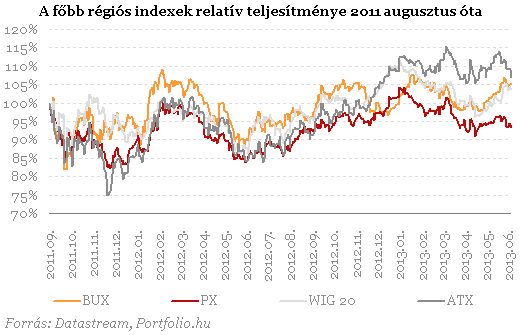 Mobius: ezek a legvonzóbb országok a régióban Mobius: ezek a legvonzóbb országok a régióban