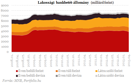 Lakossági őrület: mégis hová menekülünk a bankbetétekből?